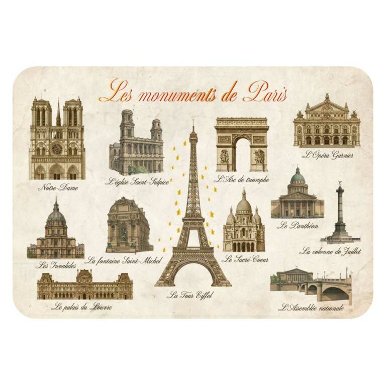 Carte postale Paris vintage – Les monuments de Paris